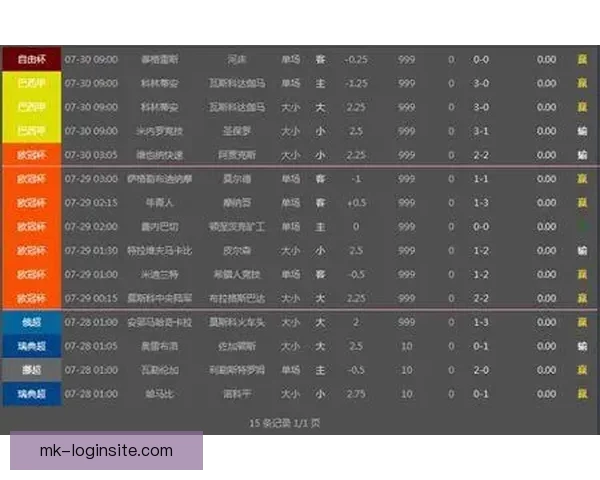 世界杯竞猜盘口预测技巧与趋势分析助你精准投注决策