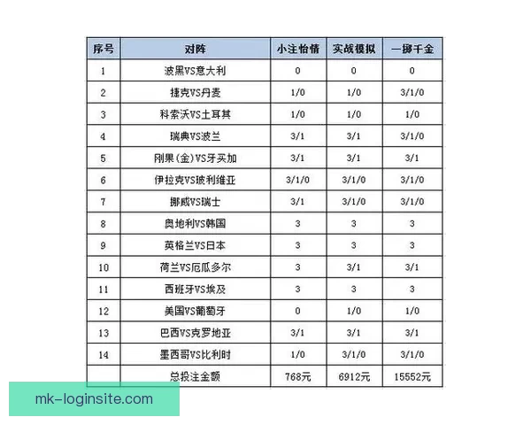 围绕世界杯体育投注策略解析与投注技巧全面指南助力稳定盈利之路