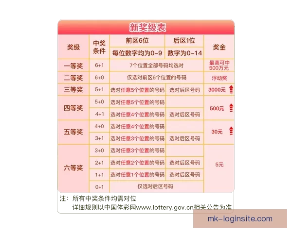 世界杯竞猜盘口深度解析与投注策略全面指南