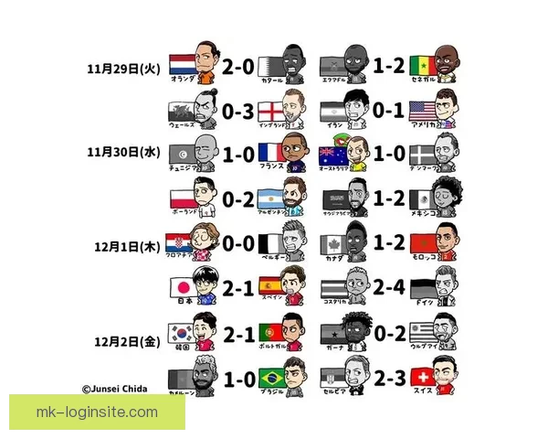 世界杯竞猜盘口分析全面解读 预测赛果与投注策略技巧分析