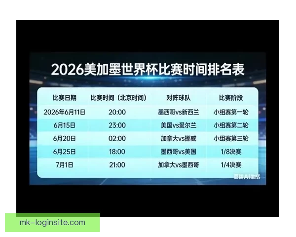 美加墨世界杯精彩赛事回顾与赛程展望全解析